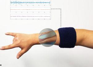 欧美手势区别图片,图解不同文化中的肢体语言